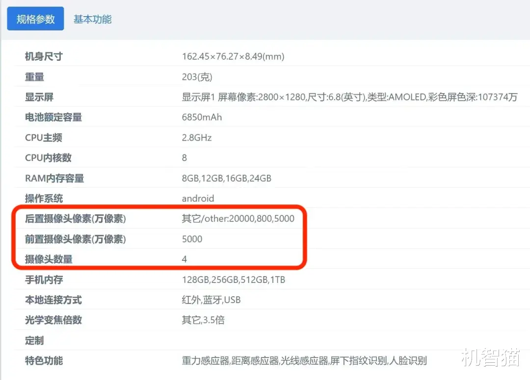 中端機也有2億主攝+潛望長焦，又一神秘新機即將發布