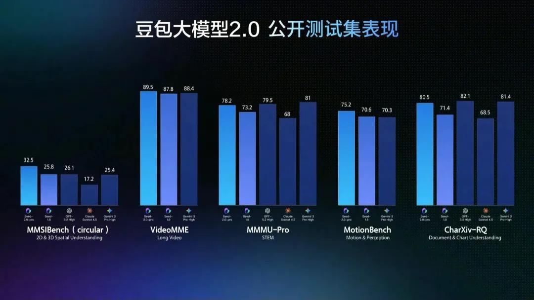 查資料做視頻寫代碼甚至畫 CAD，豆包這動手能力真有點離譜了