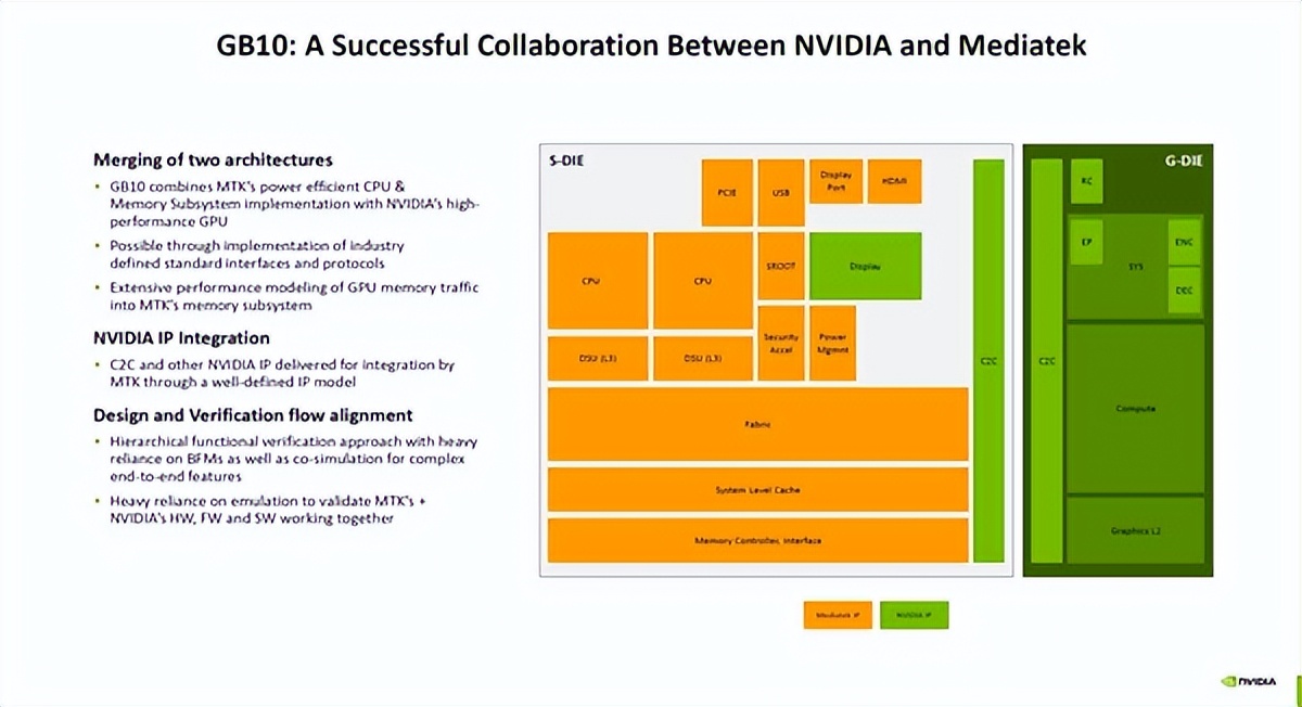 最貴6.5萬！NVIDIA官宣首款桌面PC馬上發