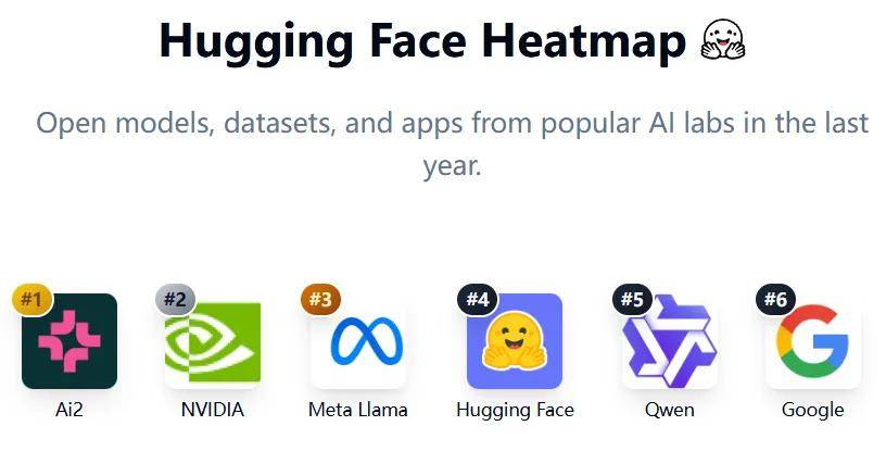 HuggingFace發布實戰指南，從決策到落地手把手教你訓練大模型