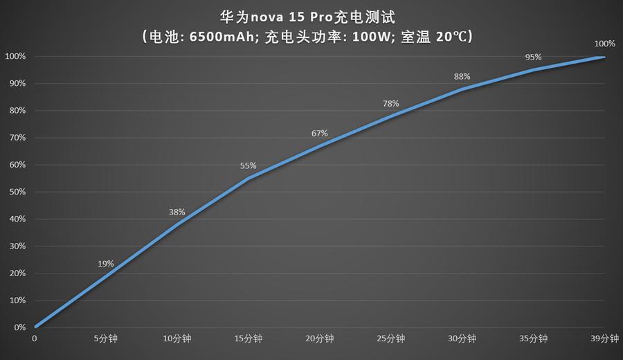 華為nova 15 Pro評測：超級nova全面煥新，顏值與性能雙巔峰