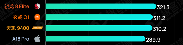 不是井底之蛙，感覺現在小米澎湃比iOS流暢多了