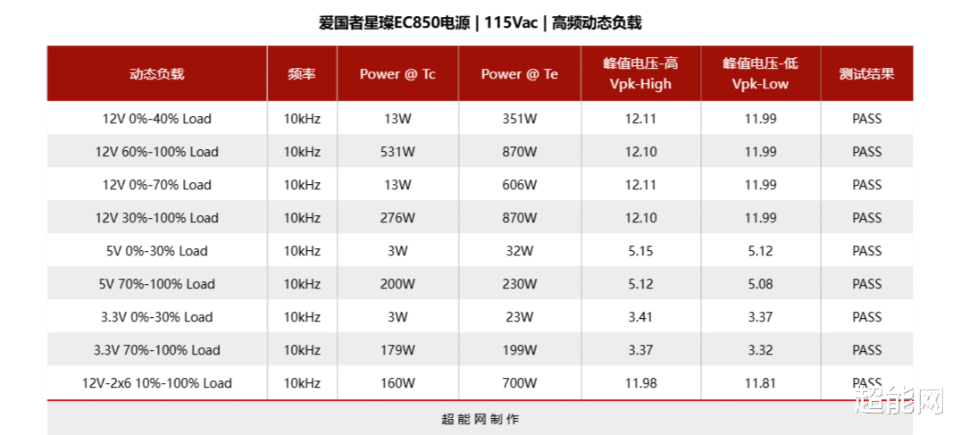 愛國者星璨EC850電源評測：一款全日系電容的入門級PPLP金牌產品
