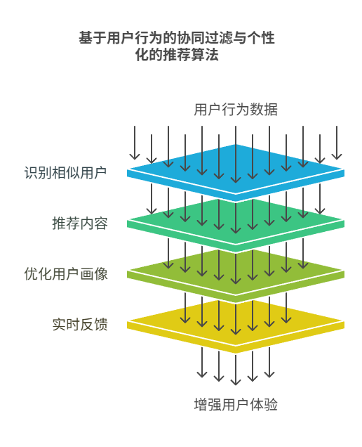 會用AI的人不會被淘汰？我花了三個月驗證，發現這是個溫柔的陷阱