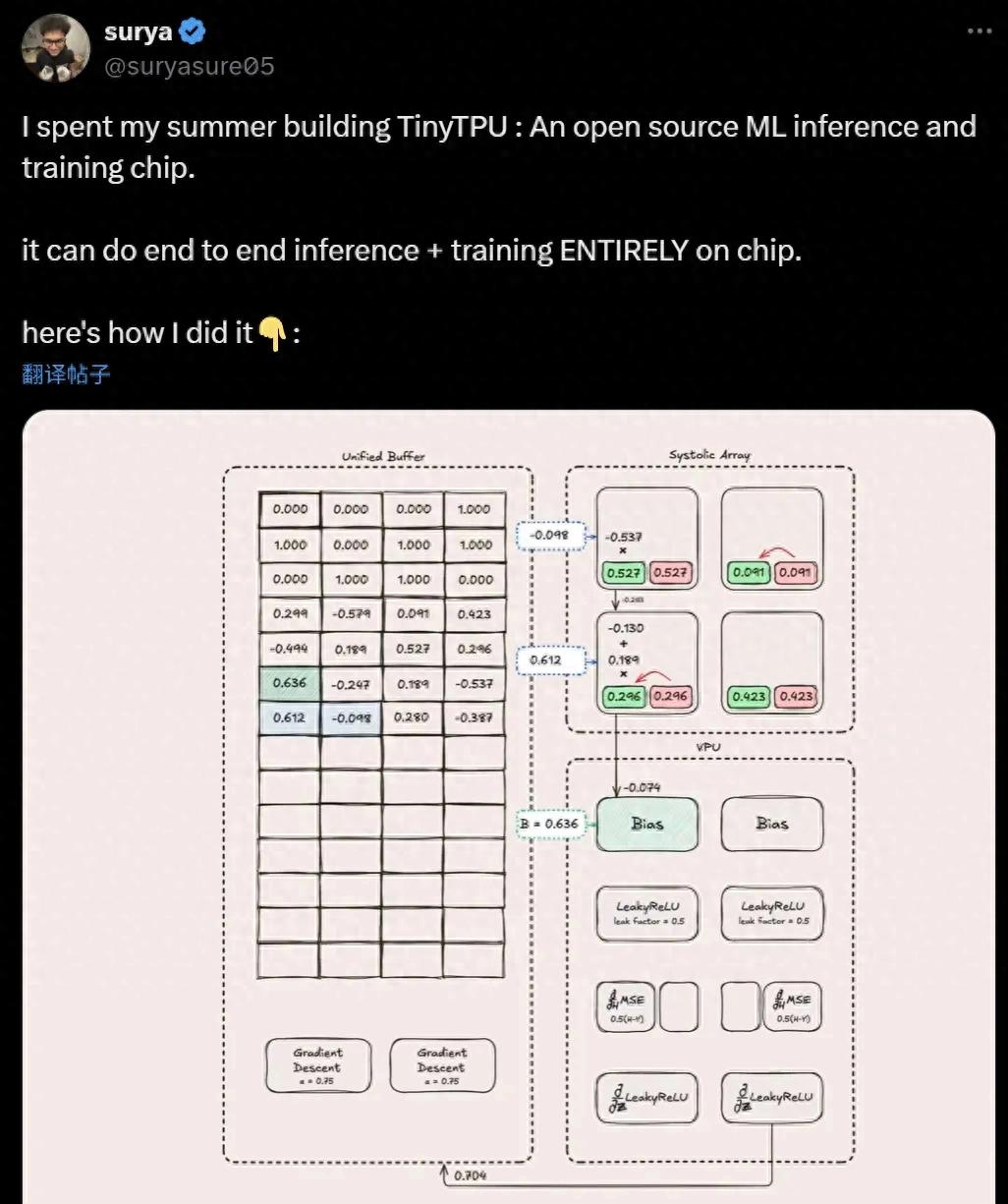 三個月、零基礎手搓一塊TPU，能推理能訓練，還是開源的