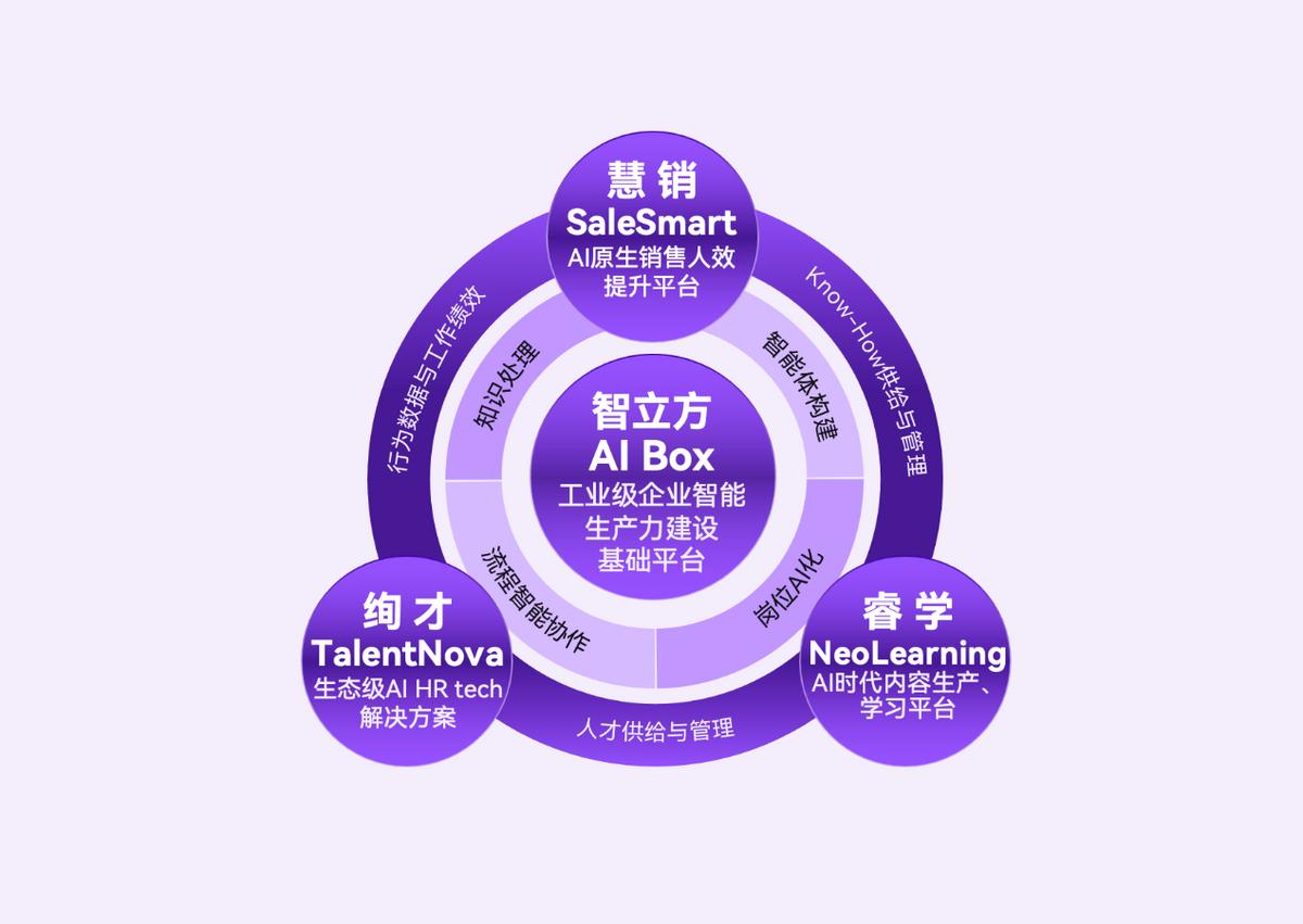 绚星破局AI落地困境,四大业务重构企业智能生产力新范式