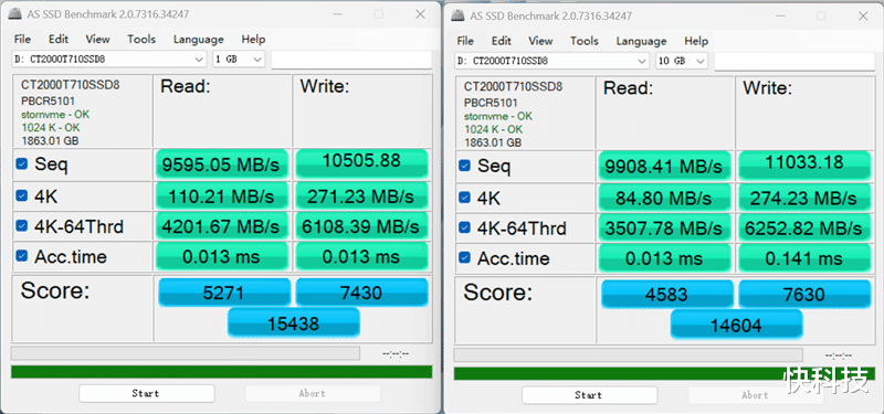 英睿達T710 2TB SSD評測：新一代性能旗艦 14.5G/s僅有57度