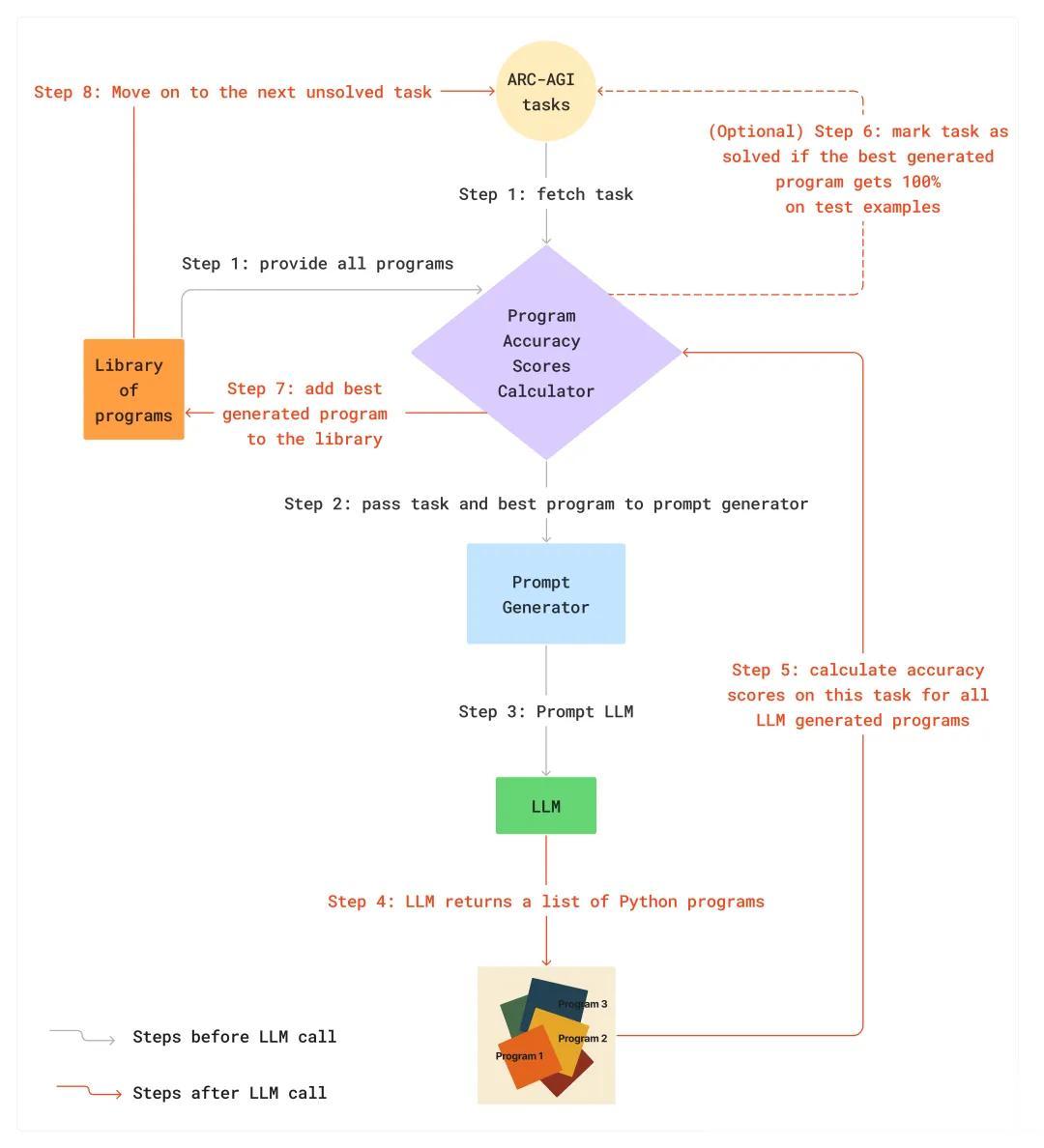 馬斯克開始瘋狂劇透Grok 5了