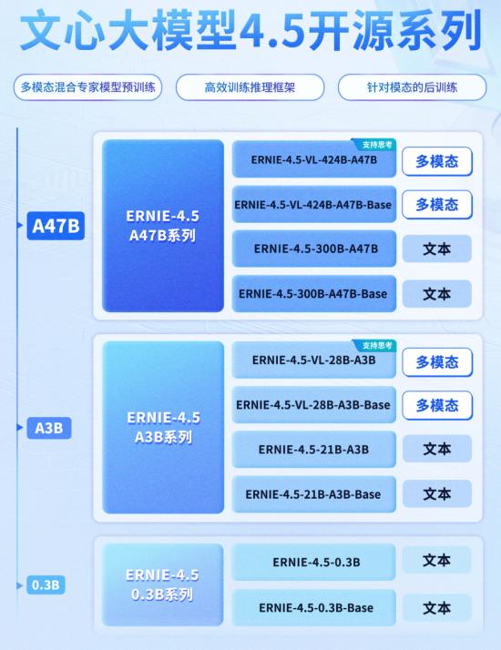 SuperCLUE多模態視覺評測榜出爐：文心4.5 Turbo并列國內第一！