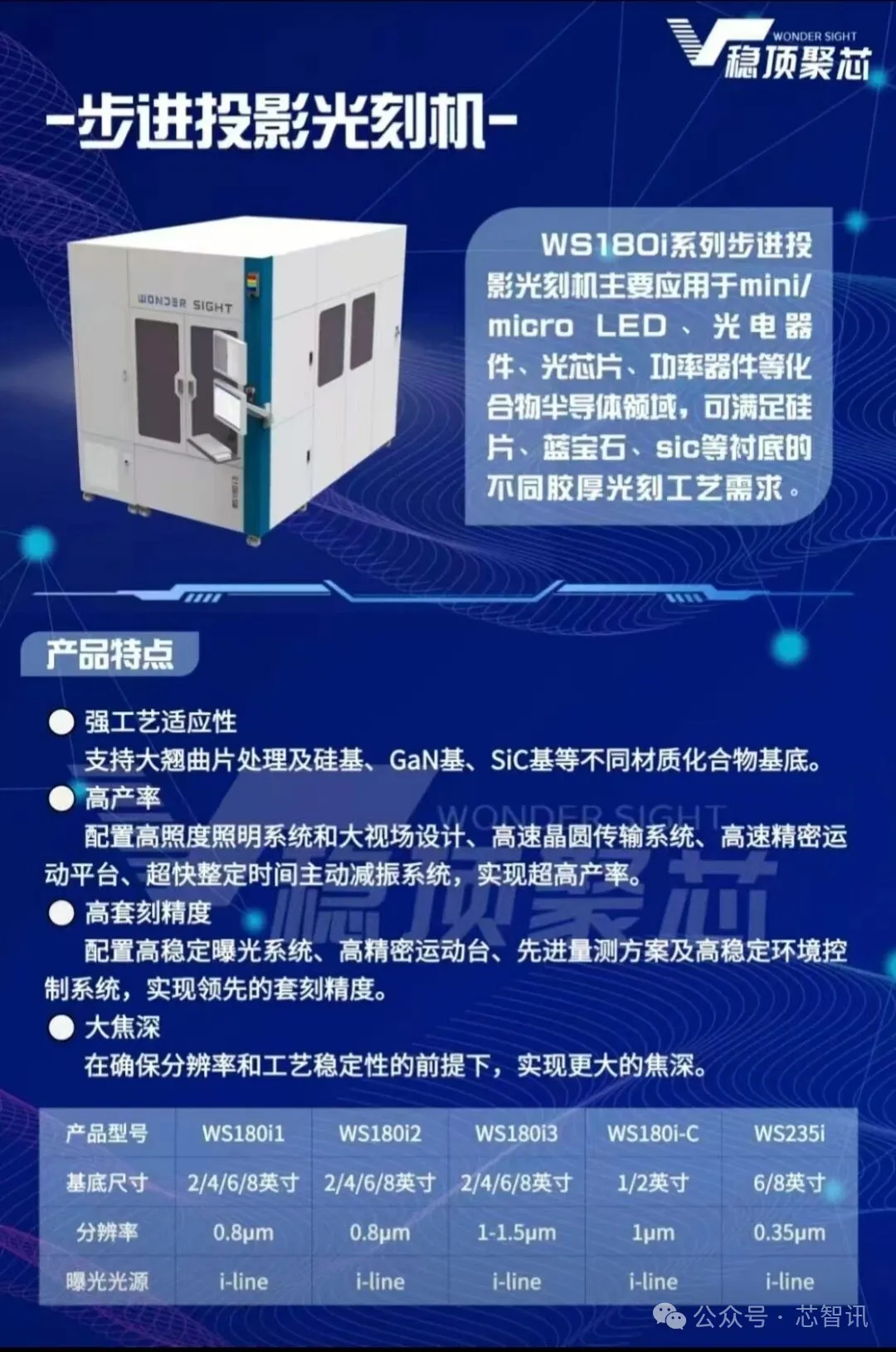 深圳穩頂聚芯：首臺高精度步進式光刻機順利出廠！