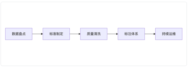 AI项目失败的真相：60%企业都忽略了这关键一点