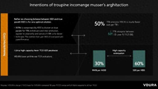 VDURA觀點：SSD與HDD不必二選一，混合架構才是最優解