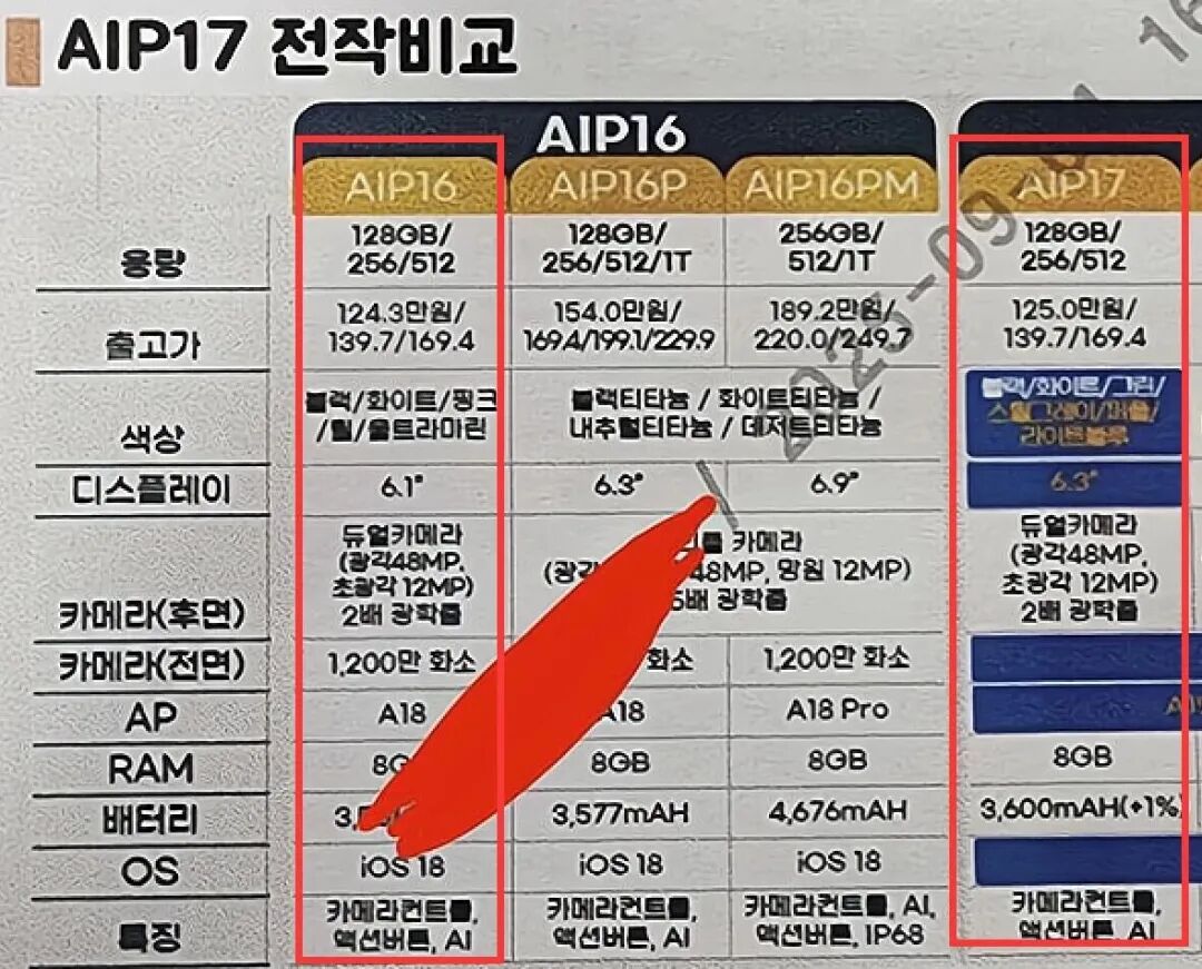 iPhone17配置曝光:果粉的心凉了一半