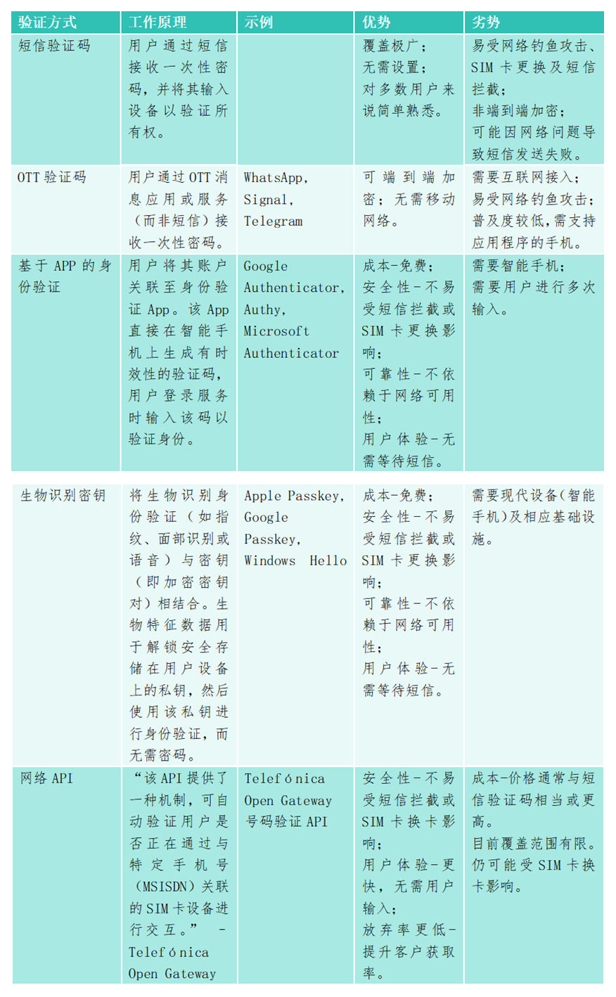 當功能機遇上網絡API，電信運營商應如何把握先機