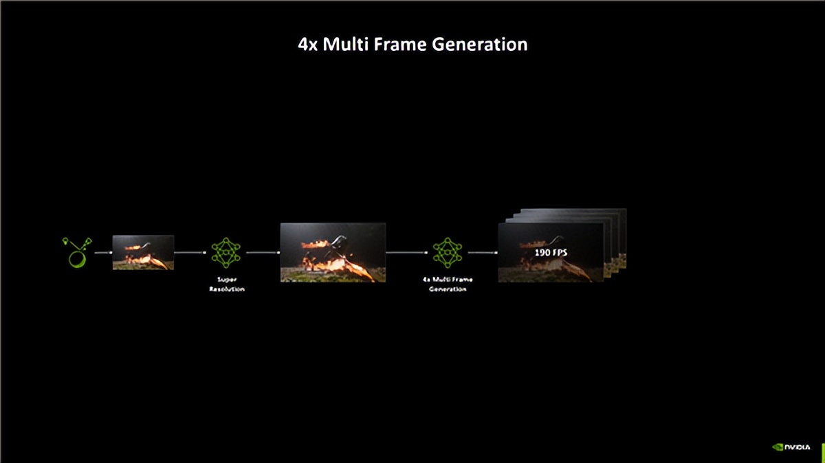 老顯卡起飛！NVIDIA正式發布DLSS 4 .5：提升6倍幀率 畫質猛增