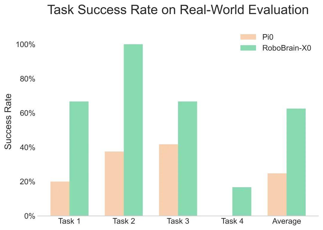 首個零樣本跨本體泛化開源具身模型：智源RoboBrain-X0技術解析