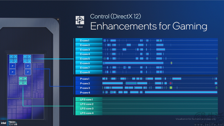 18A制程首秀、新架構井噴：2025 Intel Tech Tour解析