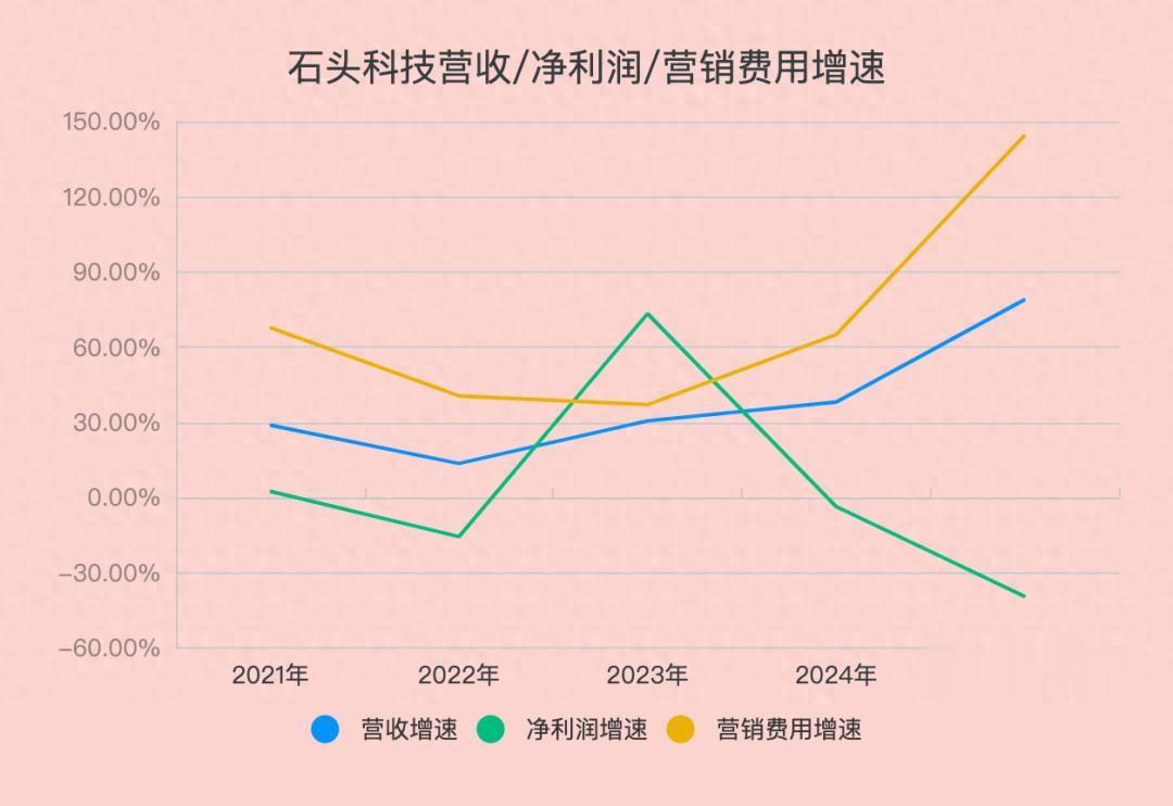 越卖越贵的扫地机器人,正被打工人抛弃