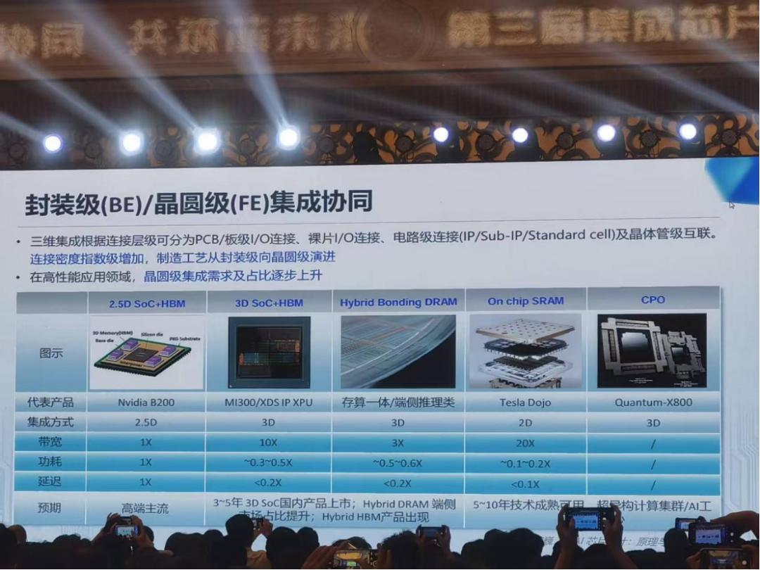 武漢新芯總經理孫鵬：談混合鍵合