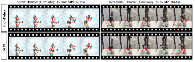 北大提出機器人學習新范式MP1，實現速度與成功率雙SOTA