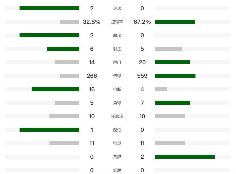申花2-0首尔获亚冠首胜！终结对韩国球队4场不胜 阿苏埃破僵+伤退