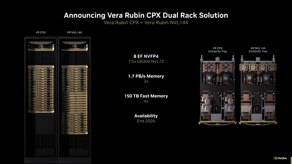 NVIDIA宣布下代AI服务器:288颗GPU+36颗CPU 800亿亿次每秒