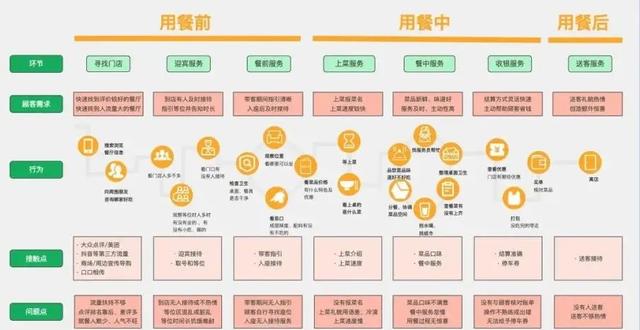 做私域，不是討好所有人，別被“用戶至上”所束縛
