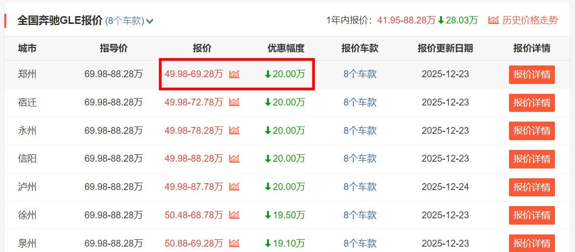 没想到！BBA品牌旗舰级SUV起售价，竟均已降至“4字头”？