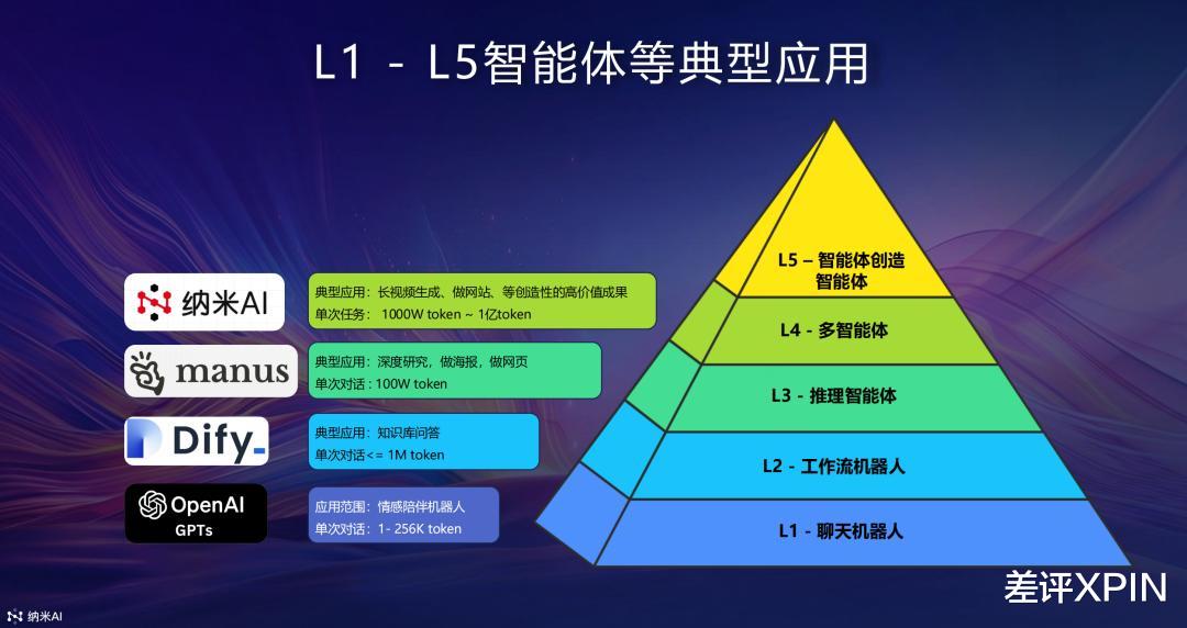 一鍵生成十分鐘長視頻？我發現了一個超強的起號套路