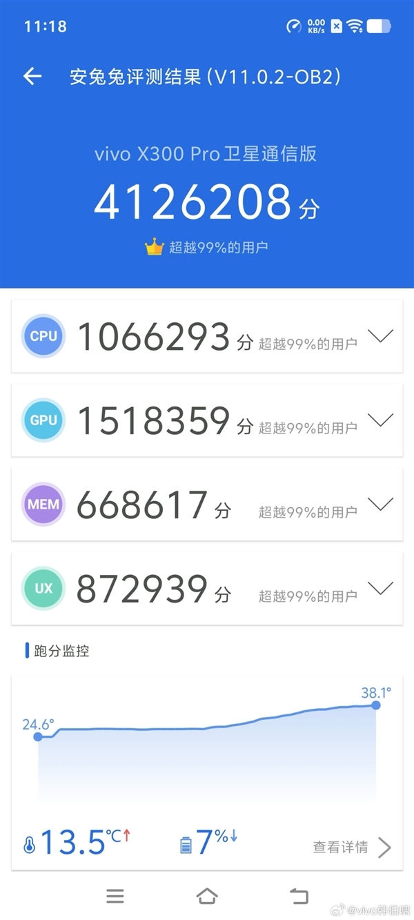 vivo再次拿下國內份額第一！連續四年三個季度領先