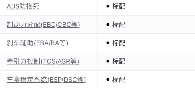 买2025款奥迪A4L，从28.98万到36.28万，哪款配置最值得入手？
