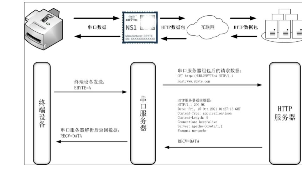 「教程」使用NS1串口服务器对接智普清言免费AI大语言模型