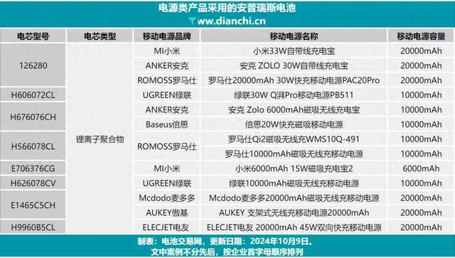 羅馬仕陷倒閉傳聞，充電寶行業能挺住嗎？