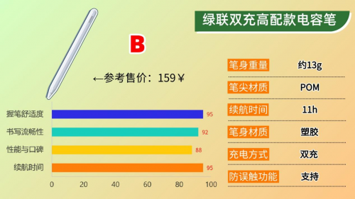 蘋果手寫筆選哪個好用？2025年精選10款apple pencil平替筆推薦！