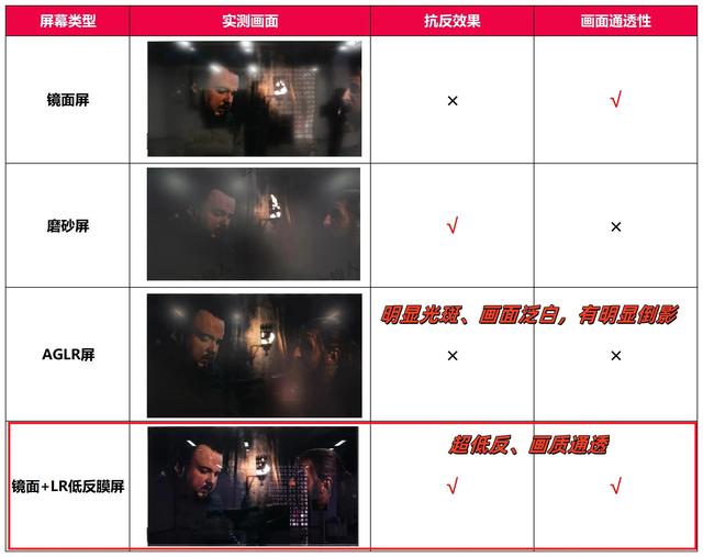 “桑拿天”来袭,这个宅家神器了解一下!