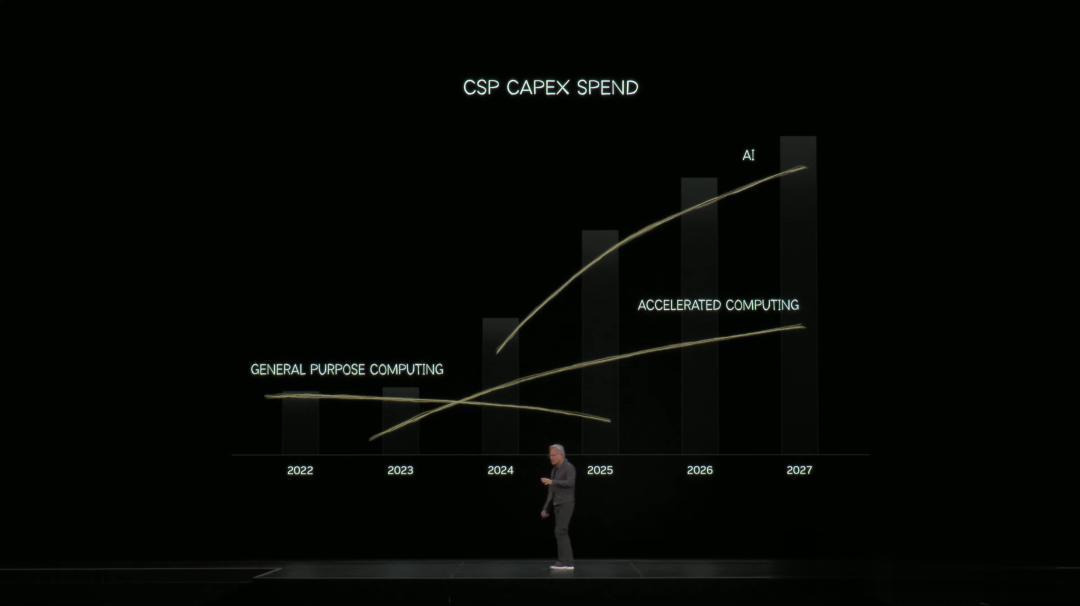 「美隊」老黃深夜扔出地表最強GPU！算力百倍狂飆，下次改演雷神