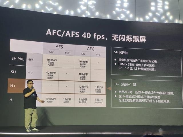 仅售20999！松下新品S1RM2全画幅相机发布