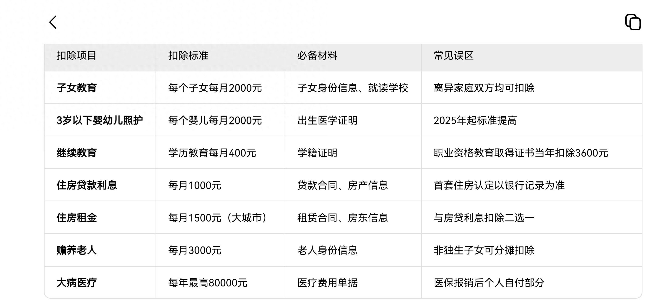 12月1日启动！2026个税扣除确认指南，省钱不踩坑