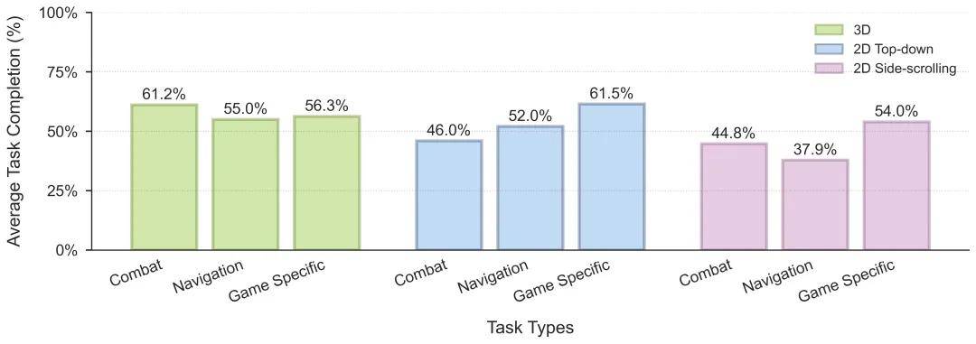 震撼，英偉達新模型能打遍幾乎所有游戲