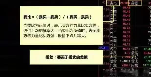 读懂委比——能避开主力的坑，让你少走弯路，用它来做T还特别强
