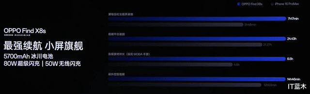 4199元起,国补后3699元起,OPPO Find X8三款手机发布