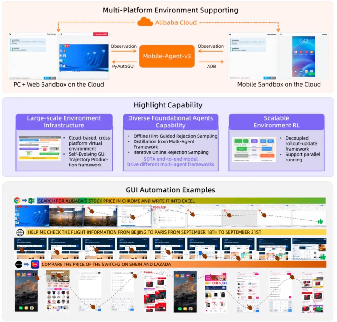 通义实验室开源Mobile-Agent-v3刷新10项GUI基准SOTA