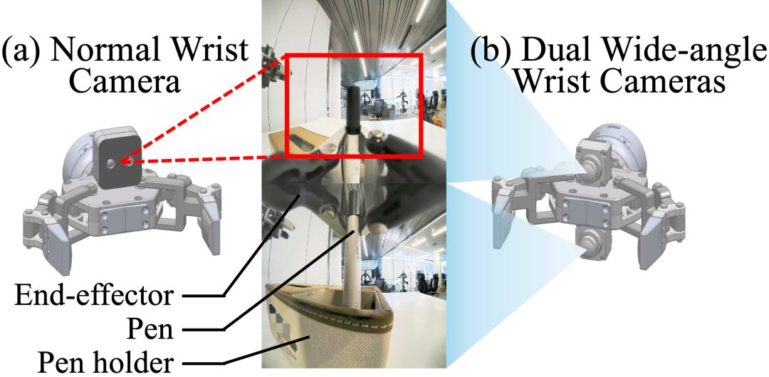 纯视觉VLA方案从有限数据中学到强大的空间泛化能力