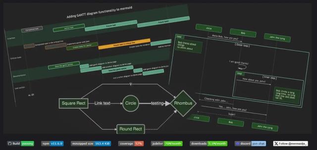 告別“手搓”流程教你用AI和Mermaid，效率直接拉滿！
