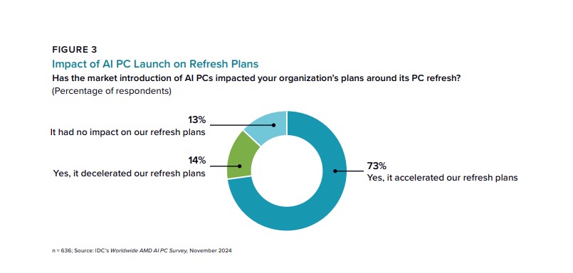 长期主义成本管控,选AMD锐龙8700G还是英特尔酷睿14700合适?