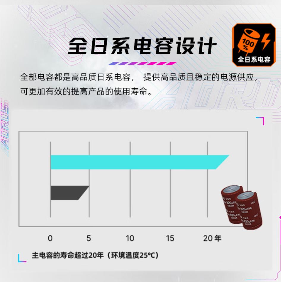 專業電競需要高端主板 這套技嘉套裝助你超神