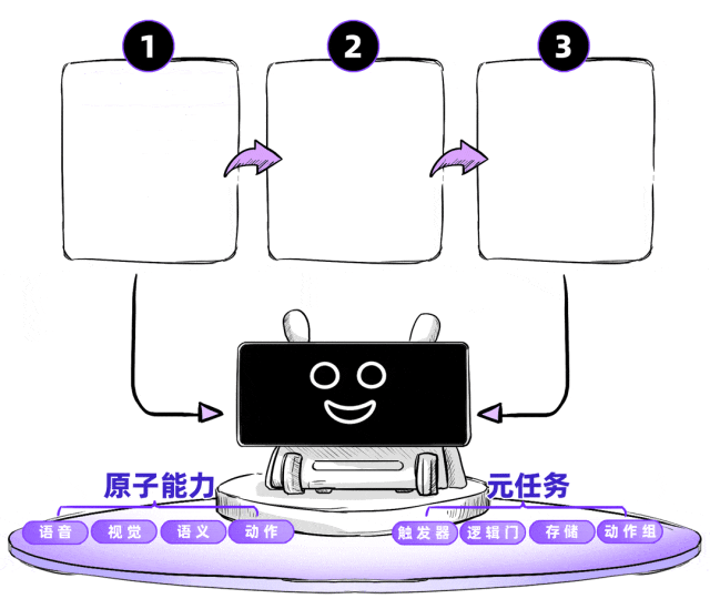 2025大模型中標王，2026年狂卷智能體！
