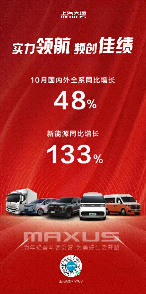 “九连增”!上汽大通10月销量同比增48%,零售超2万辆