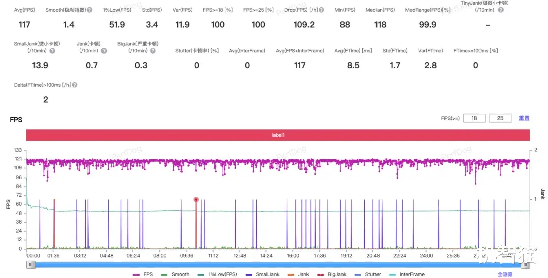 一加15測評：一次“旦用難回”的迭代