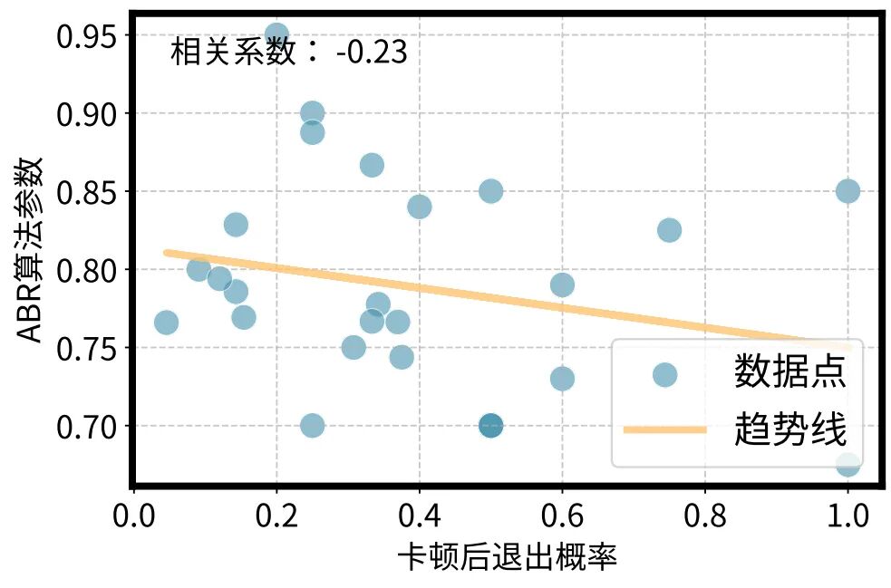 重新定義個性化視頻體驗，快手與清華聯合提出靈犀系統